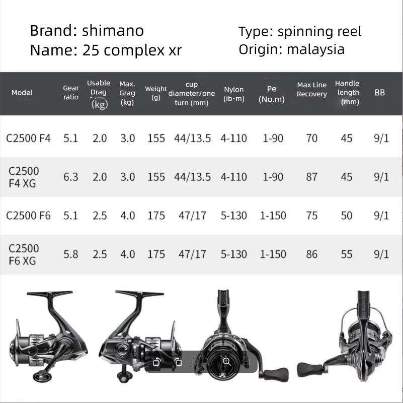 Carrete de Pesca SHIMANO COMPL - Abu Garcia Reel Revo reseña y precio