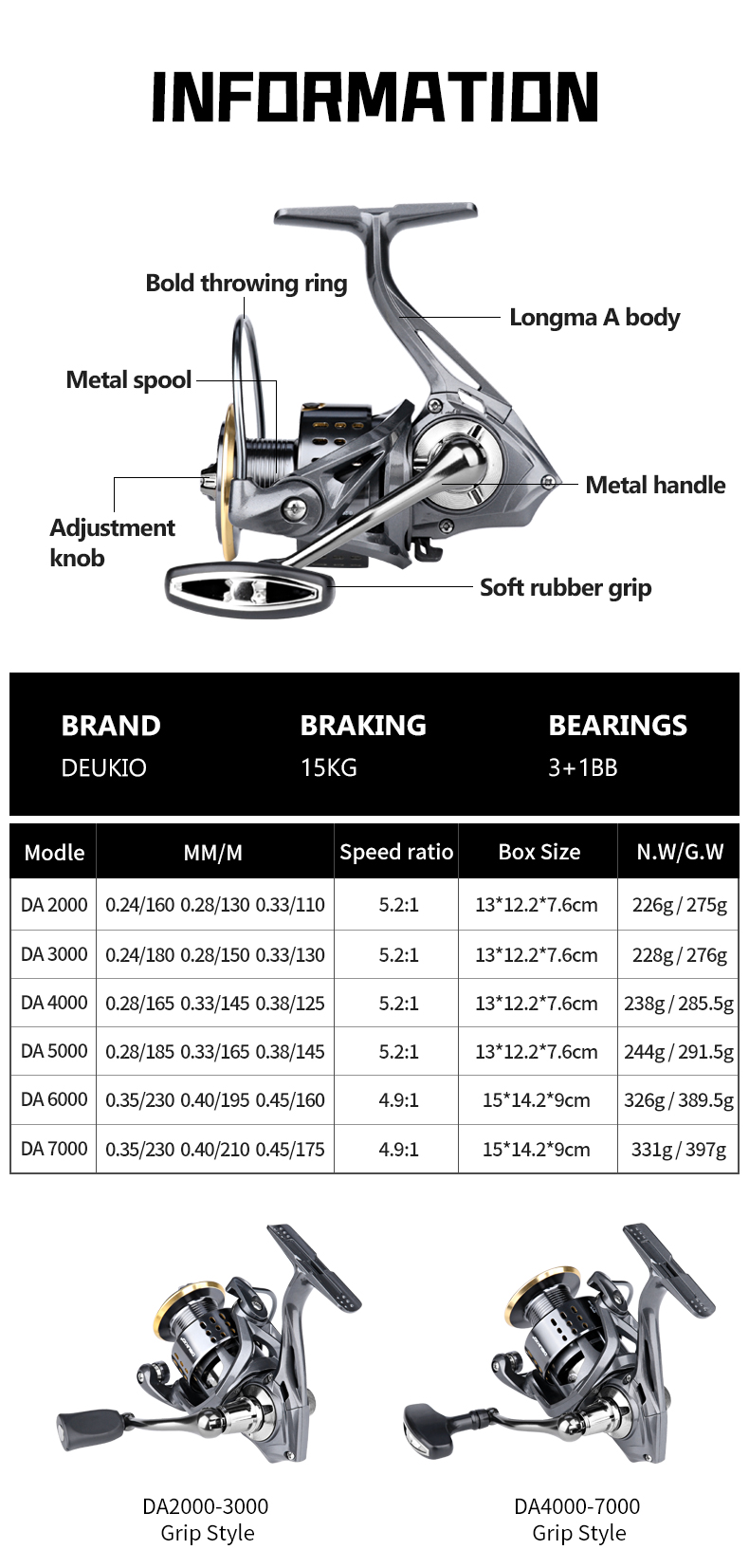Carrete de Pesca Giratorio DEU - Daiwa Reel Fuego reseña y precio